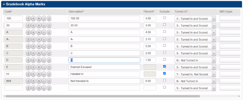 Gradebook Alpha Marks values