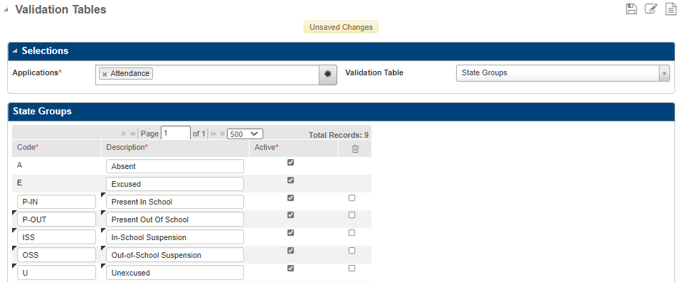 State Groups Validation Table