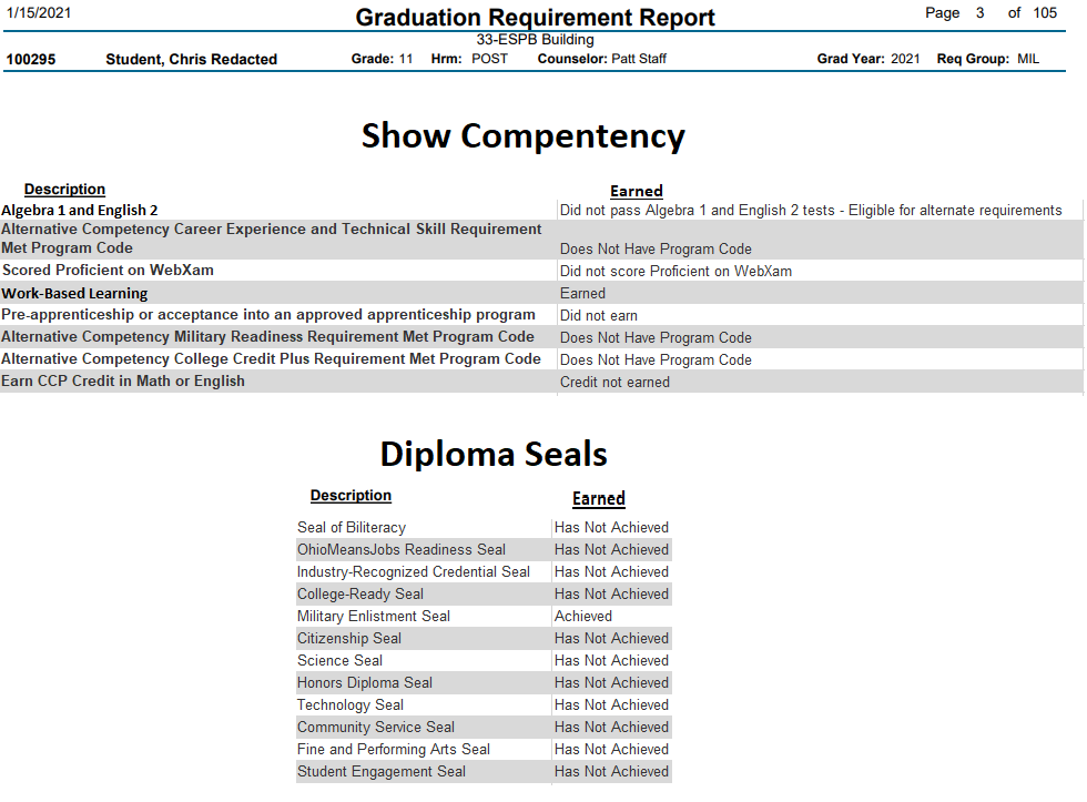 Graduation Requirement Report
