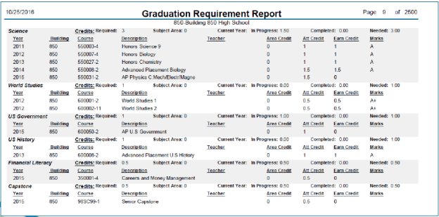Graduation Requirement Report - Detail Page