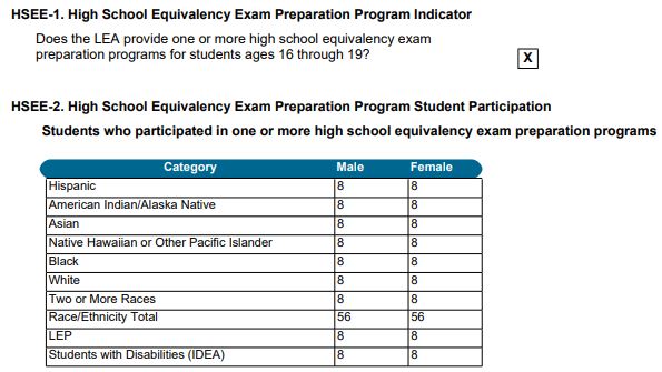 HSEE-2 comes directly from the manual entries using the OCR Summary option