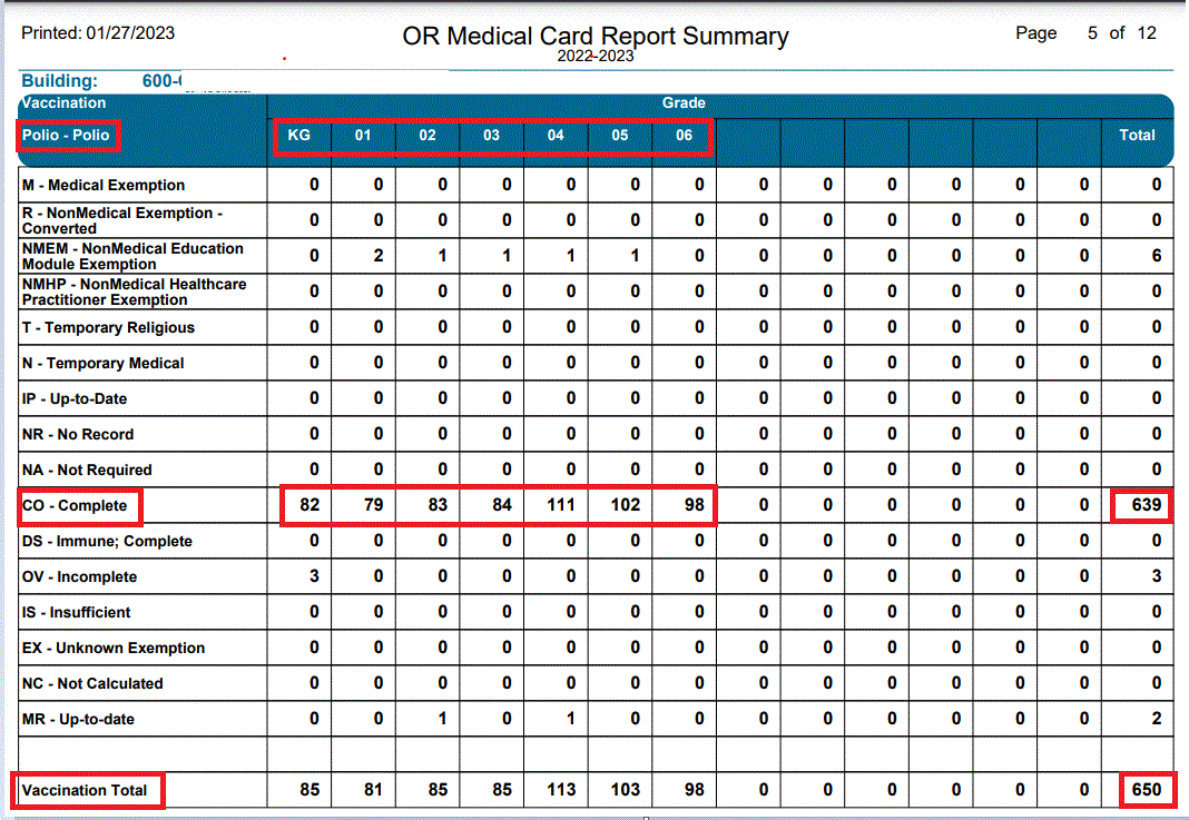 OR Medical Card Report Summary