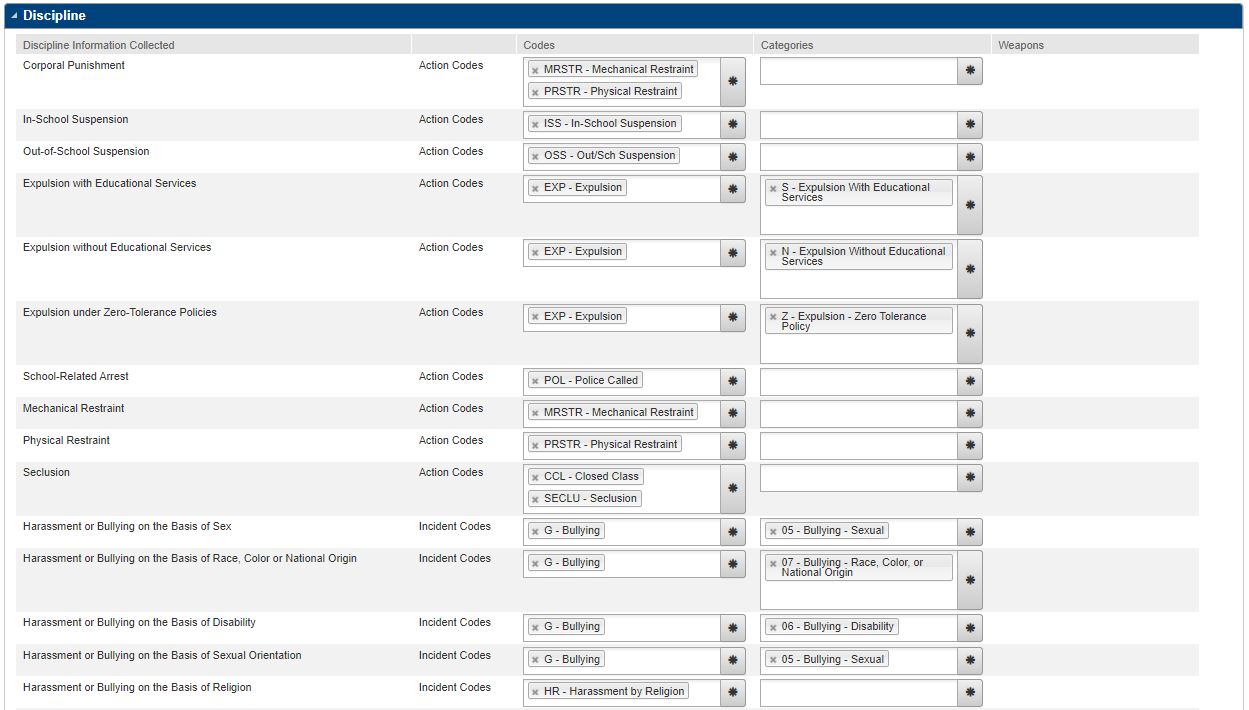 Discipline panel to calculate Harassment and Bullying counts from eSchoolPlus Interventions data